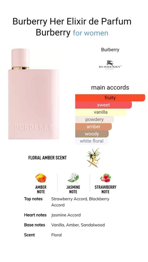 mr burberry notes|Burberry her scent notes.